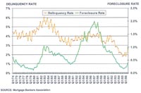 california foreclosures