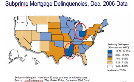 Subprime loan