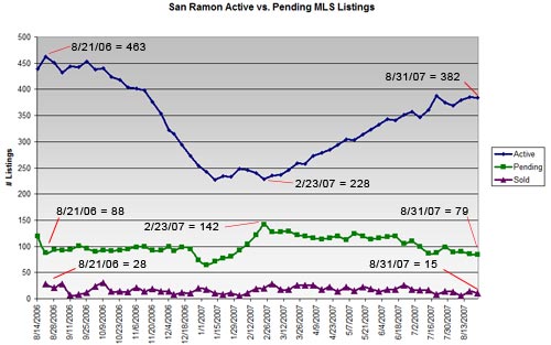 sanramon_ap.jpg