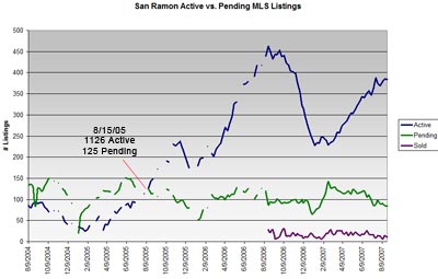 sanramon_chng.jpg