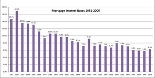 Mortgage-interest-rates