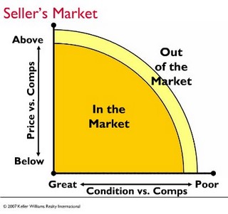 buyer's market