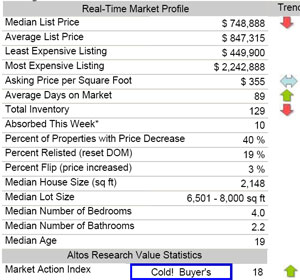 Dublin-real-estate-trend