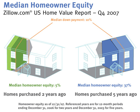 Median_Homeowner_Equity_Dec-07