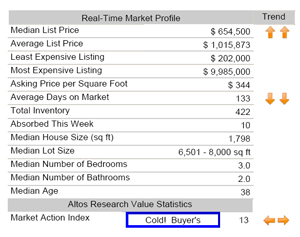 Napa-homes-for-sale