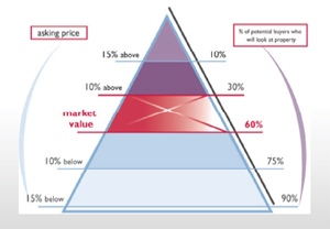 Price-strategy