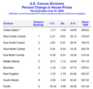 Us-home-prices