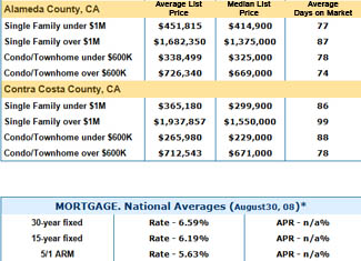 County_home_sales