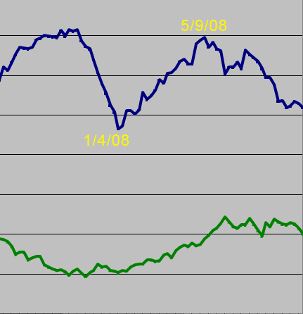Walnut-creek-foreclosures