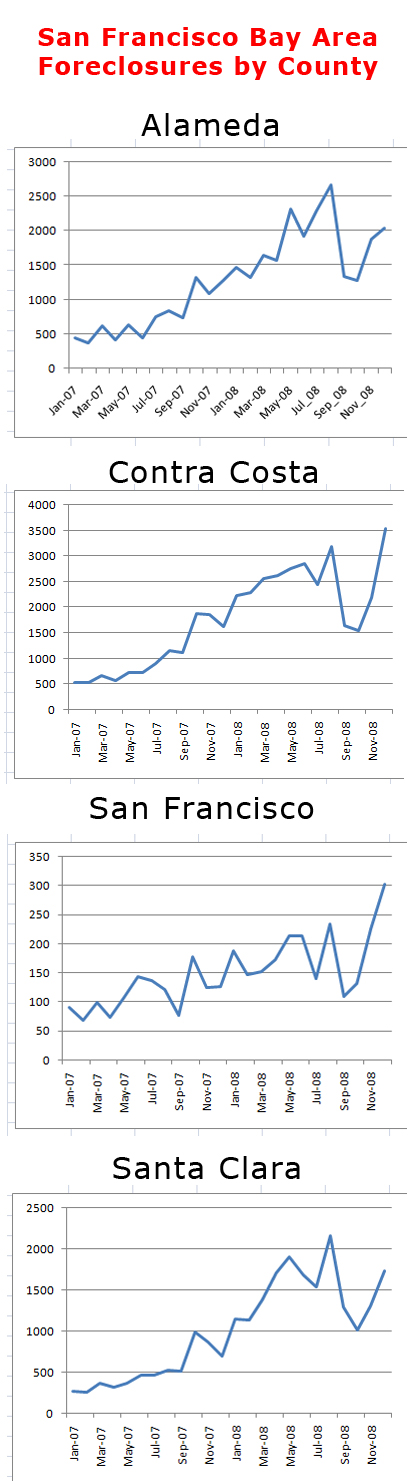 bay_area_foreclosures.jpg