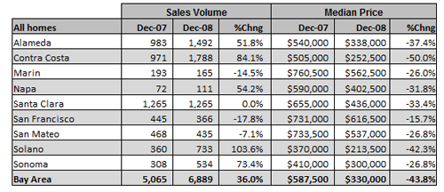 contra_costa_county_foreclosures.jpg
