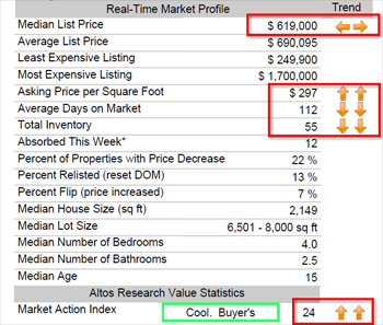 homes_for_sale_dublin_ca.jpg