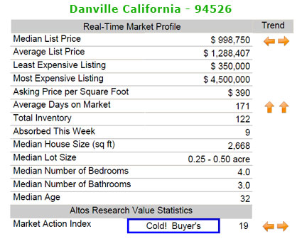 greenbrook-danville-ca.jpg greenbrook-danville-ca.jpg