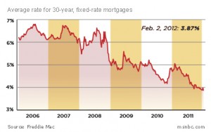 mortgage rates danville san ramon