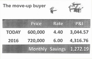 San Ramon move up homebuyer