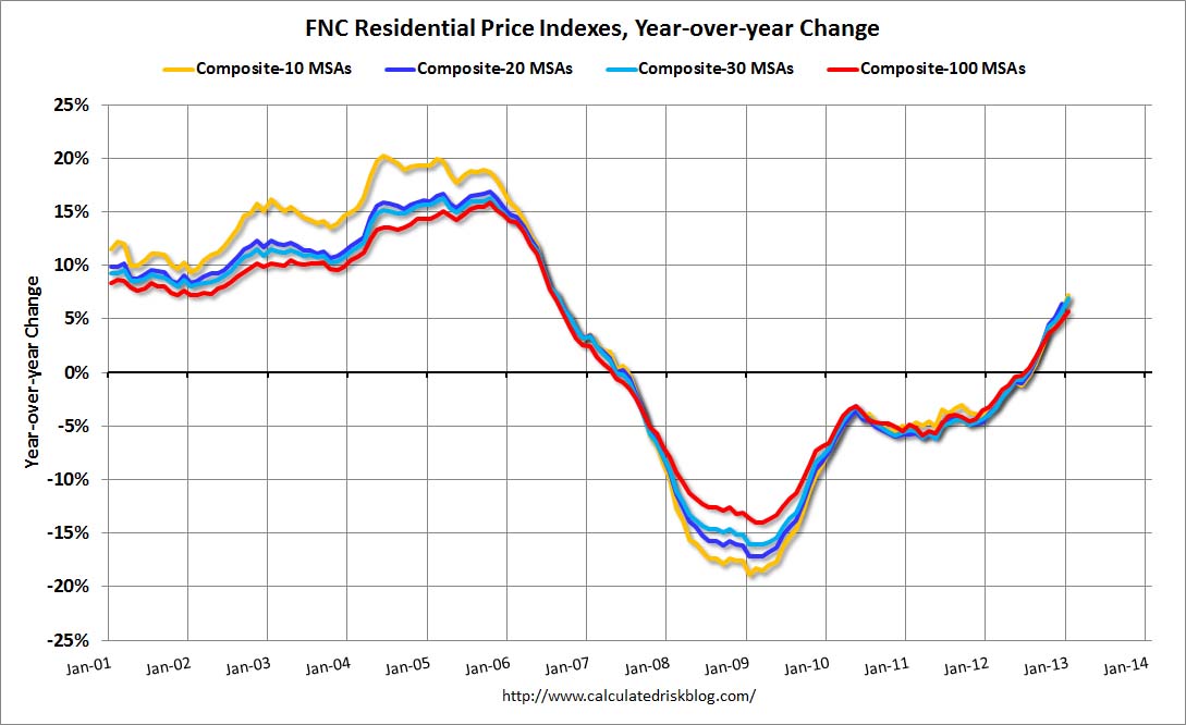 Bay Area Home Prices Chart